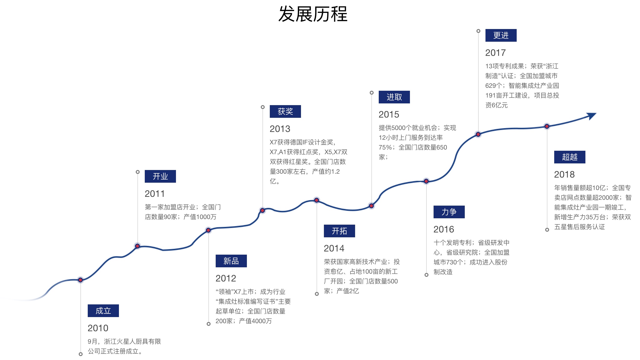 火星人发展历程.jpg